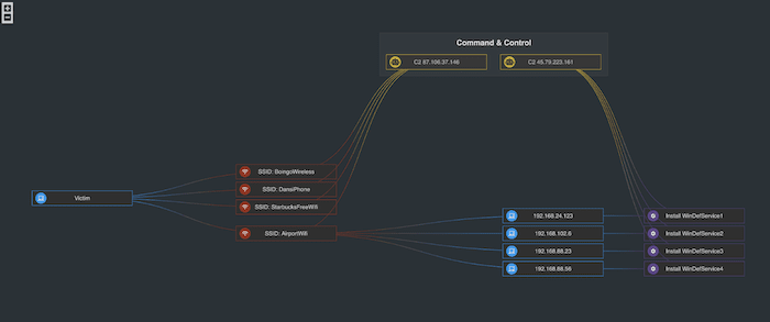 With so many styling options available, cyber security tools built using our technology deliver unique and beautiful visualizations.