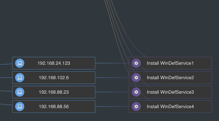 Chart styling looks good at every zoom level, including close up.