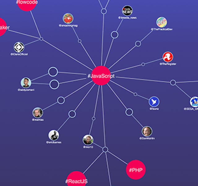 The big data challenge: visualizing Twitter with ReactJS & GraphQL