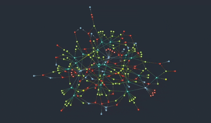 visualizing dependencies in systems and supply chains