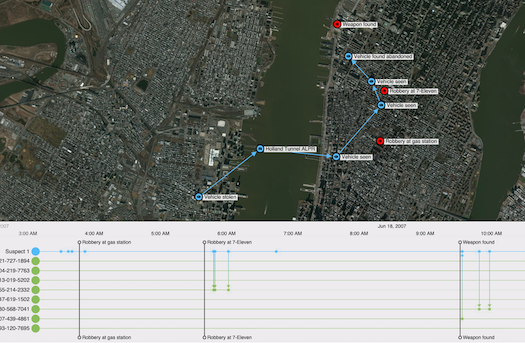 Extend your network visualizations
