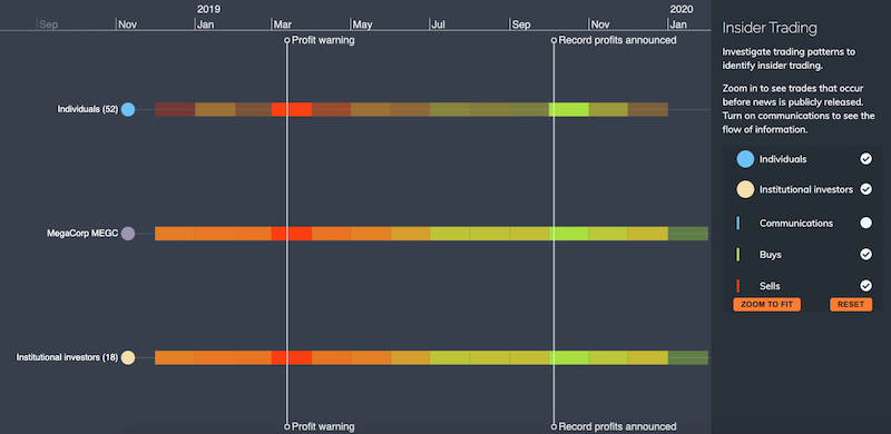 aggregating share traders into groups