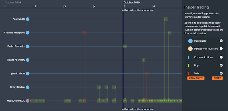 investigating insider trading with timeline visualization