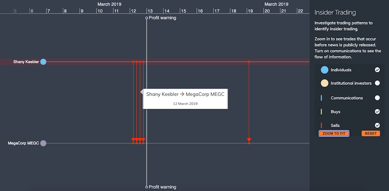 insider trading timeline analysis