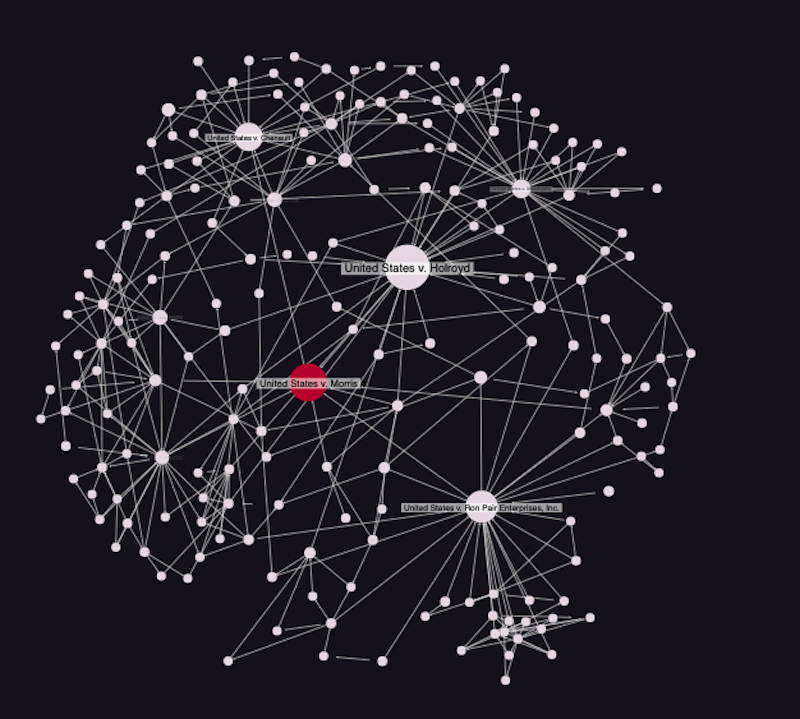 Визуализация python 3. Visualize graph. Python graph. Graph visualization. Visualization Python.