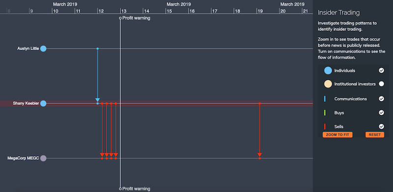 combining trading data with communications data