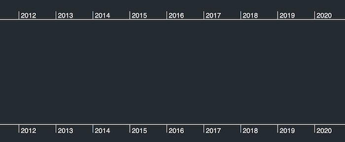 JavaScript timeline analysis: a blank KronoGraph timeline created using JavaScript