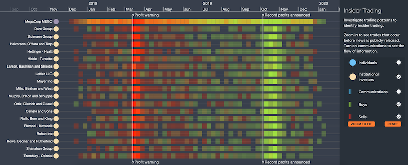 trading history of MegaCorp shares