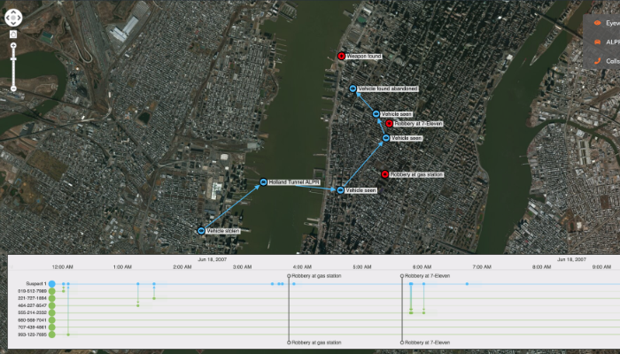 Combining timeline and graph visualization to explore criminal incidents