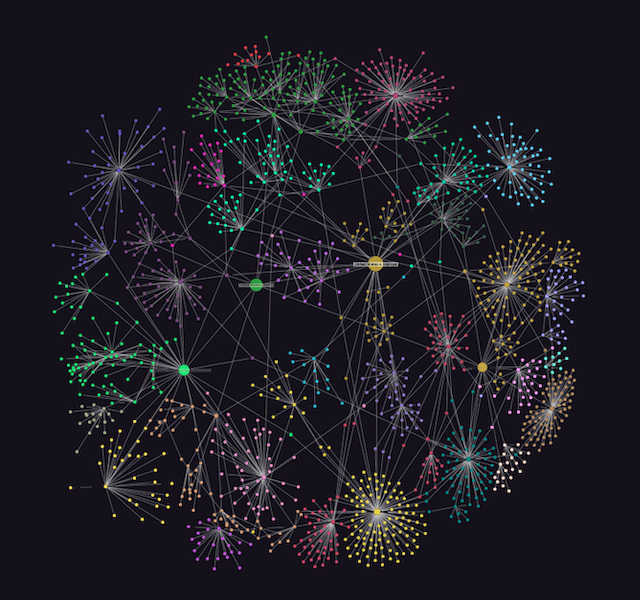 python-graph-visualization-using-jupyter-regraph-cambridge-intelligence