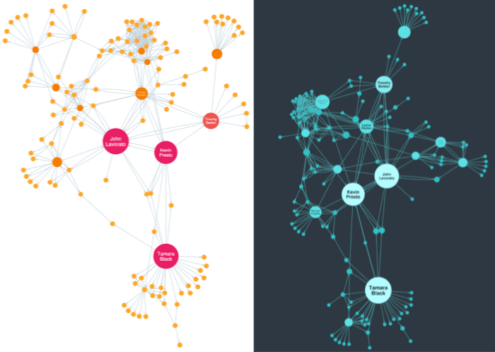 How to choose colors for your data visualization?