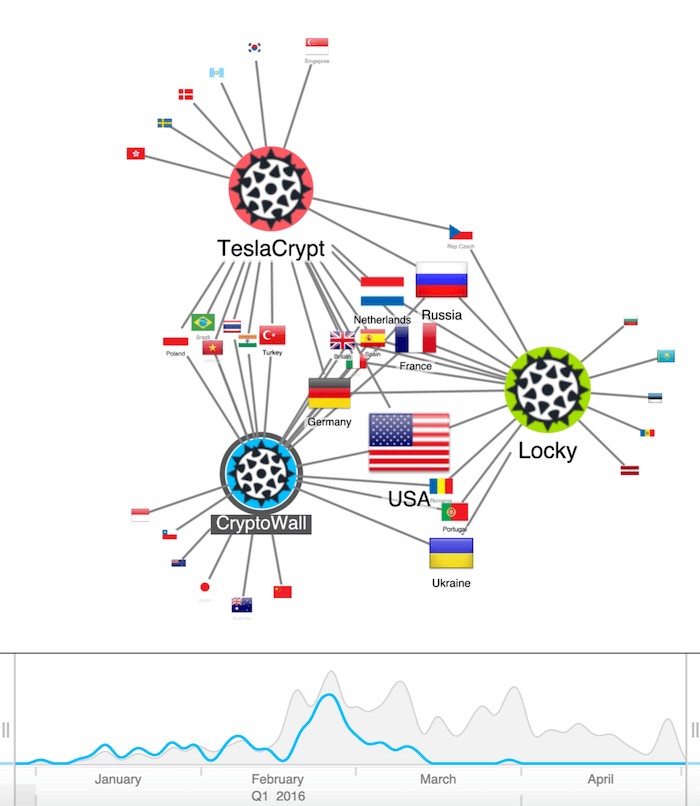 Dynamic network visualization methods explored - Cambridge Intelligence