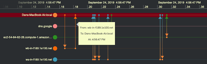 KronoGraph malware timeline analysis