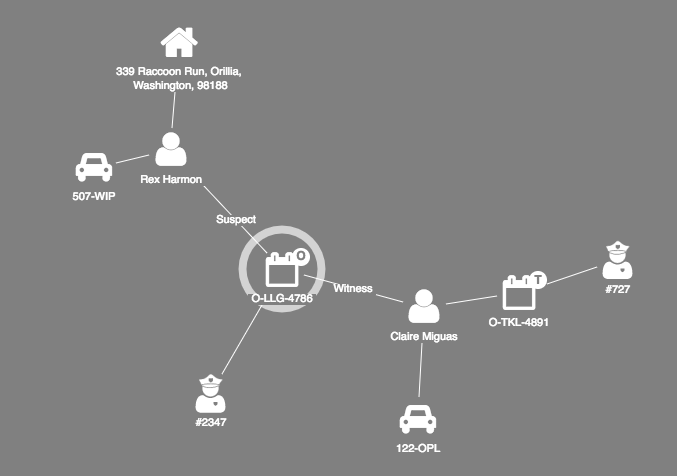 Big data and law enforcement - visualizing a criminal incident in KeyLines