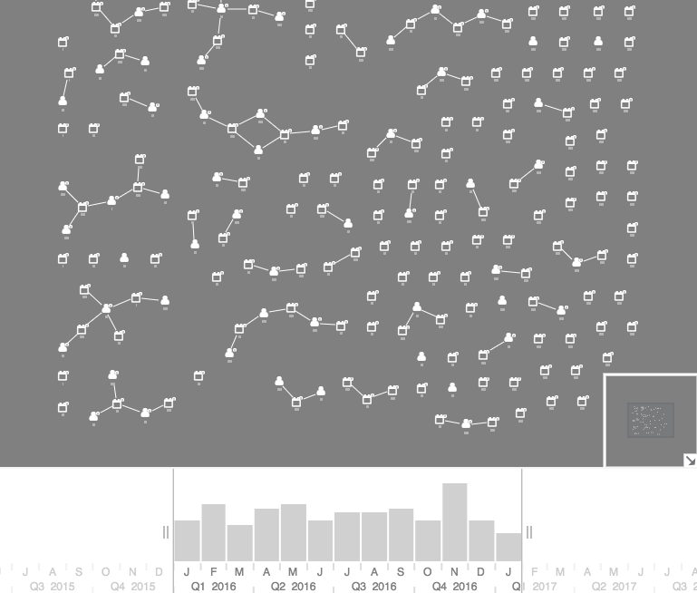 Big data and law enforcement -visualizing law enforcement incidents relating to liquor store and witness in KeyLines