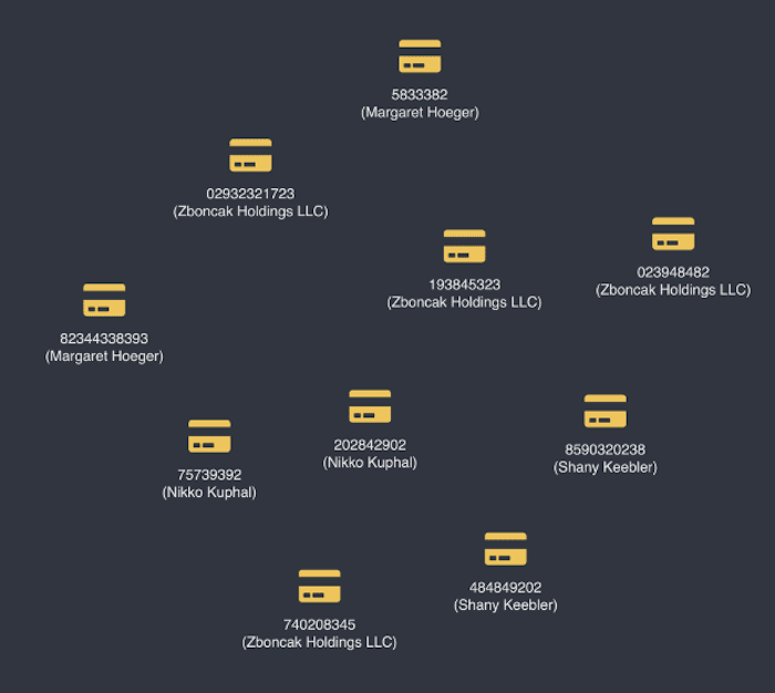 A basic graph visualization chart of nodes.