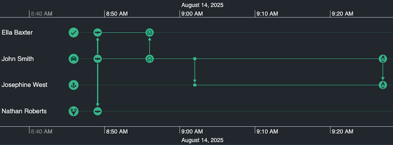 Font icons add real-world context to your timeline visualizations