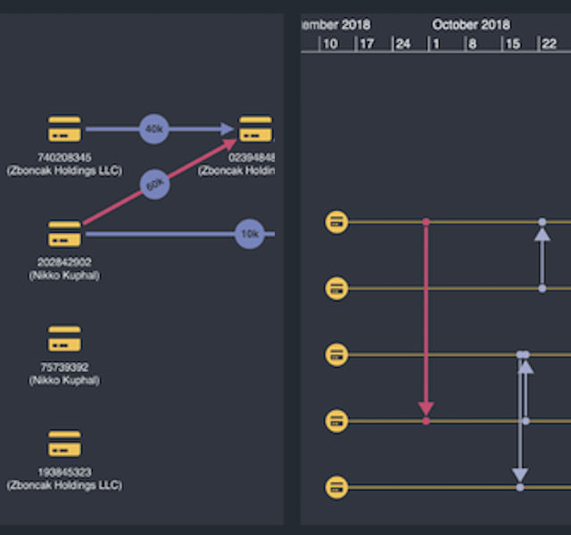 Integrating KronoGraph timeline visualization software with KeyLines