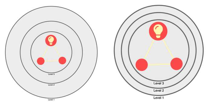 Before, padding could sometimes take up more chart space than was necessary. Now padding is kept to a minimum, making chart items and labels more prominent.