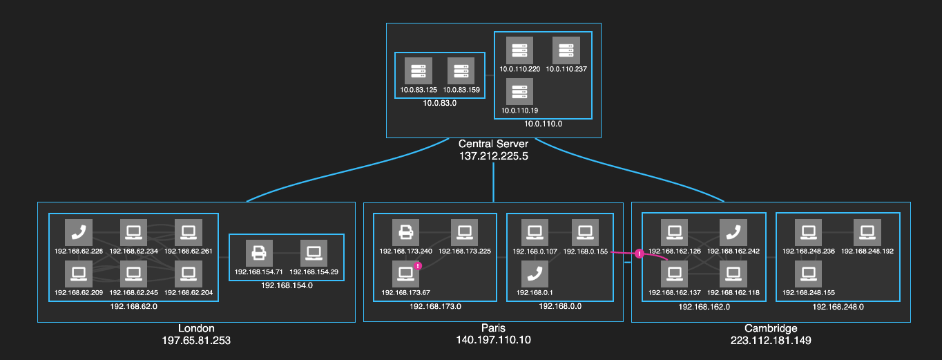 The network grid is easy to navigate