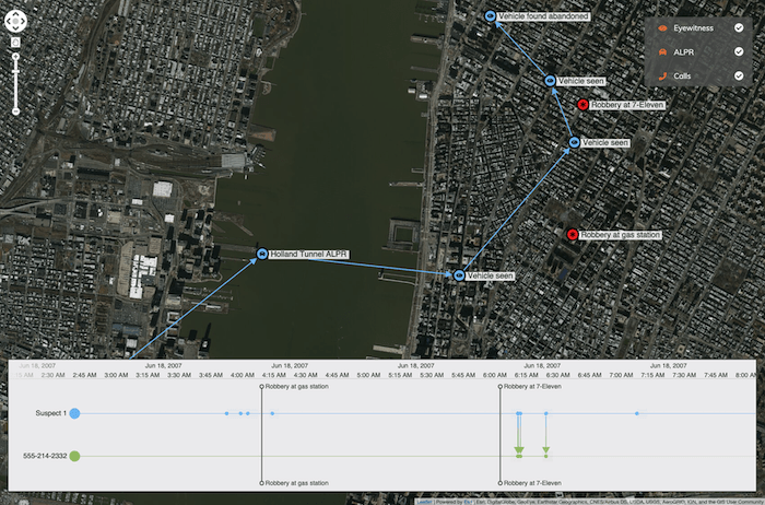 Integrate KronoGraph with our graph visualization toolkits for two powerful views of the same data