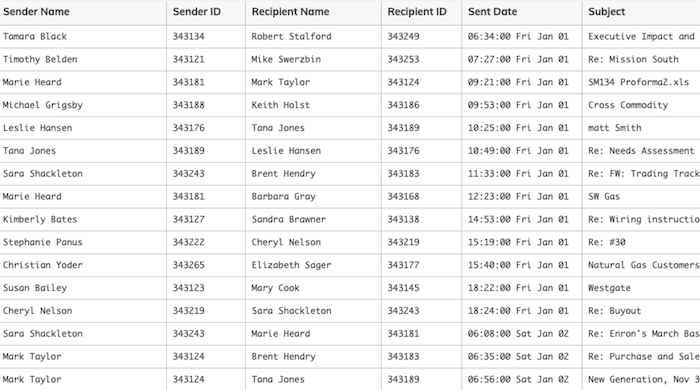 Table of emails