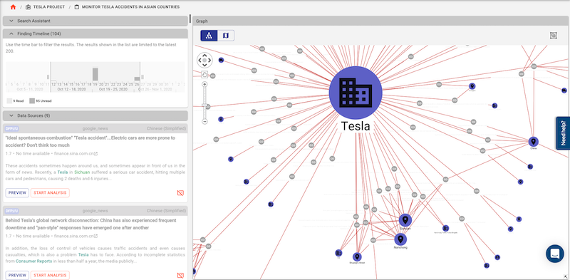 Traversals’ SaaS Intelligence Platform