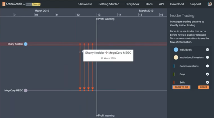 KronoGraph chronological timeline: insider trading profit warning marker