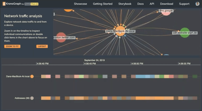 KronoGraph chronological timeline and KeyLines network visualization cyber security example