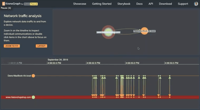 Zoom into the chronological timelines that are of most interest to an investigation