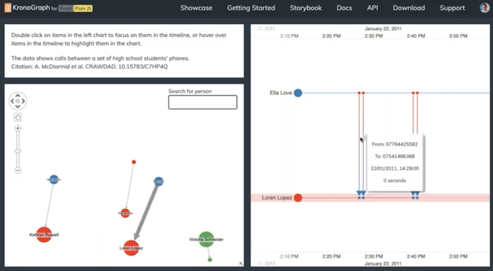 Zoomed in view of individual calls on chronological timelines