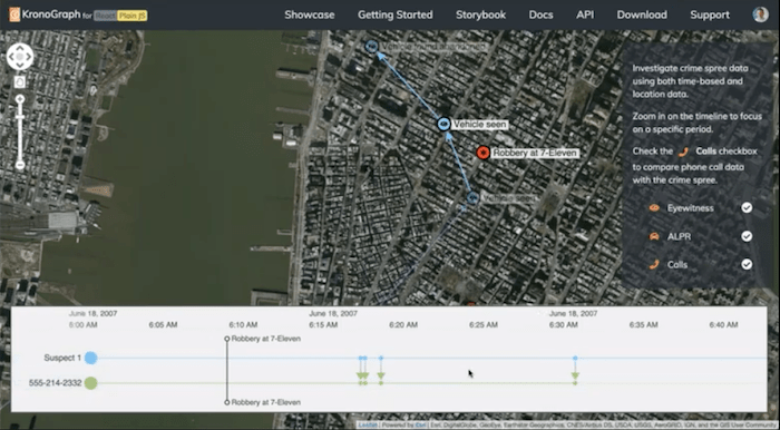 Overlaying phone call data to find insight in the network and chronological timeline visualizations