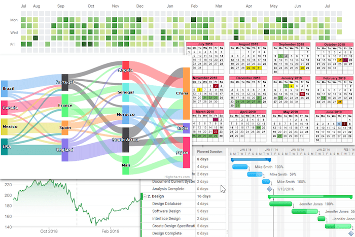 Alternative chronological timelines