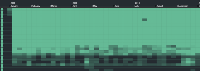 Radosław-email dataset, visualized in KronoGraph