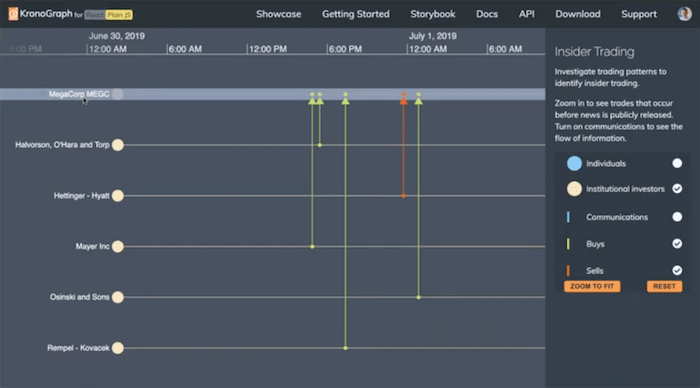 KronoGraph chronological timeline: insider trading example