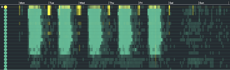 The group email, highlighted yellow, follows specific weekly patterns too