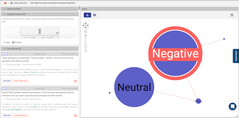 sentiment analysis view