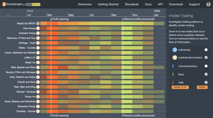 KronoGraph chronological timeline: insider trading heatmap view