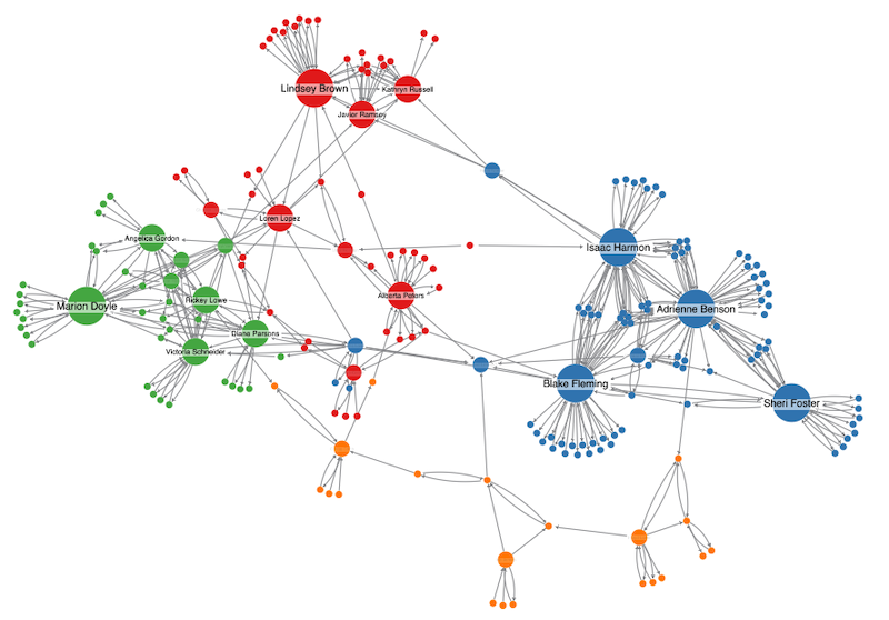 Network Clustering - Cambridge Intelligence