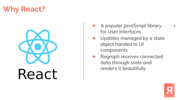 Reasons for using our React network visualization toolkit
