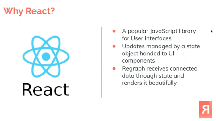 React network visualization: introducing ReGraph - Cambridge Intelligence