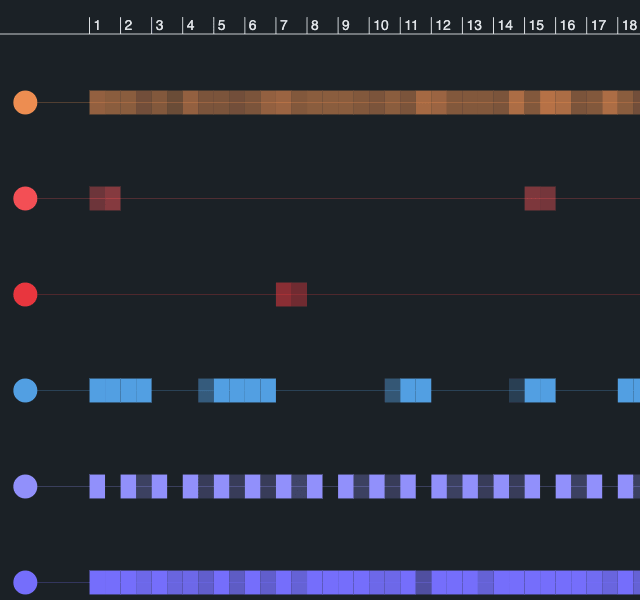 KronoGraph update: new timeline scale wrapping