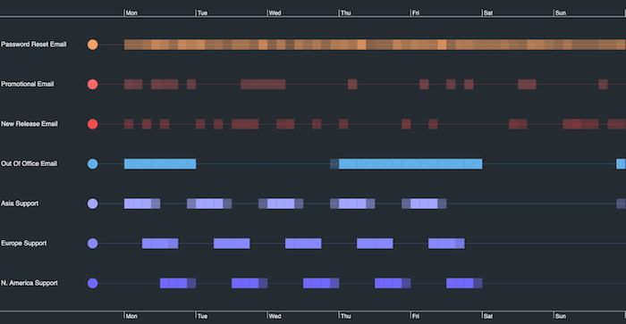 A KronoGraph timeline scale wrapping visualization showing monthly emails sent by an organization