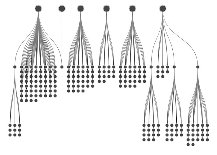 The stacking function arranges nodes in neat grids.