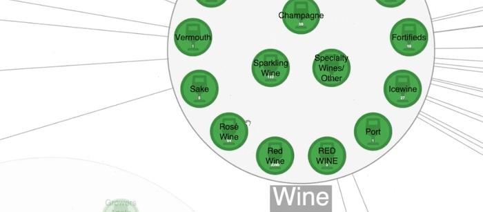Supply chain visualization of different wines