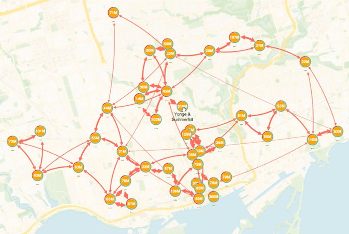 Supply chain visualization of liquor stores on a map of Toronto