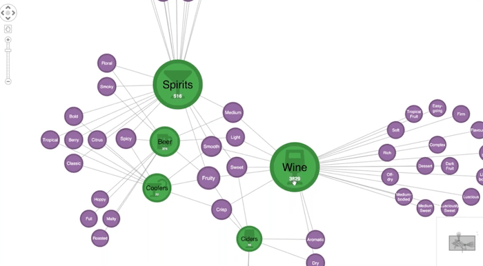 Supply chain visualization of liquor supplies