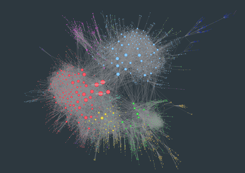 The organic layout makes clusters easily visible