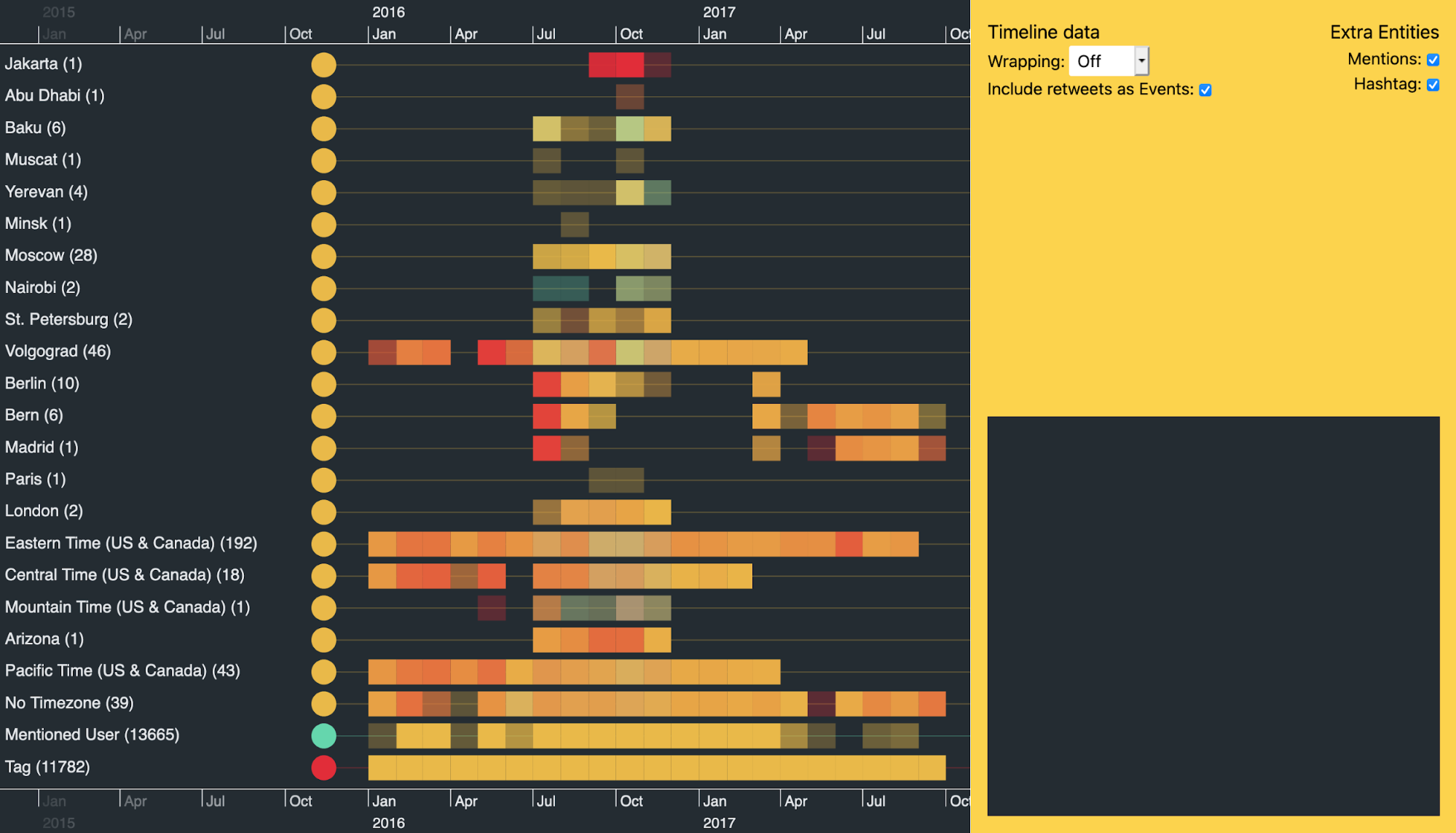 KronoGraph’s interactive heatmap view means we can plot masses of data at once but still find meaningful patterns. Notice the activity banding from July - November 2016.