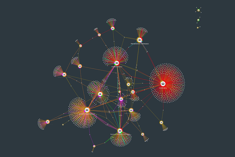 The organic layout’s packing algorithm positions individual nodes and clusters in a neat, easily visible way